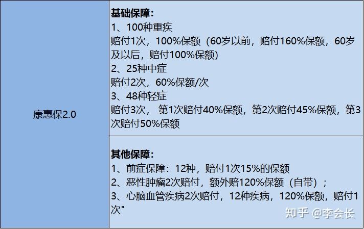 哪款重疾險(xiǎn)好