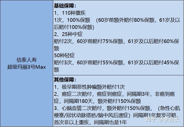 哪款重疾險(xiǎn)好