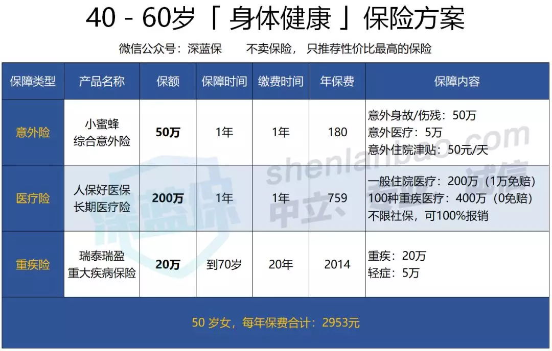 給爸媽買保險