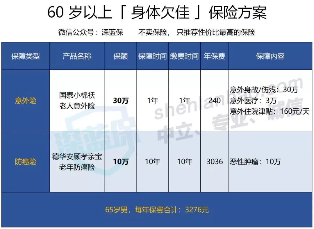 給爸媽買保險