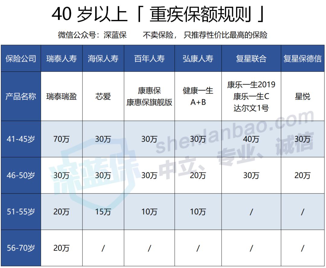 給爸媽買保險
