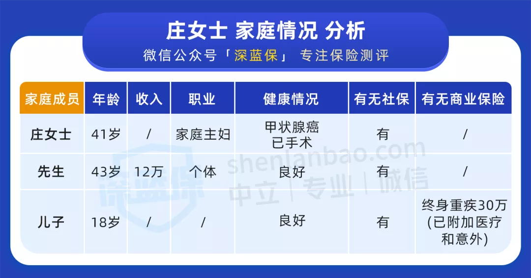 甲狀腺癌患者