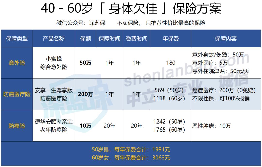 給爸媽買保險