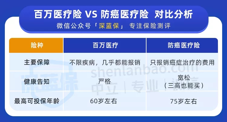 老人買的醫(yī)療險