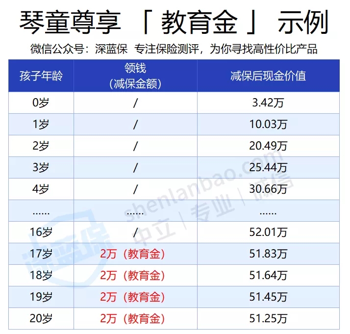 增額終身壽險