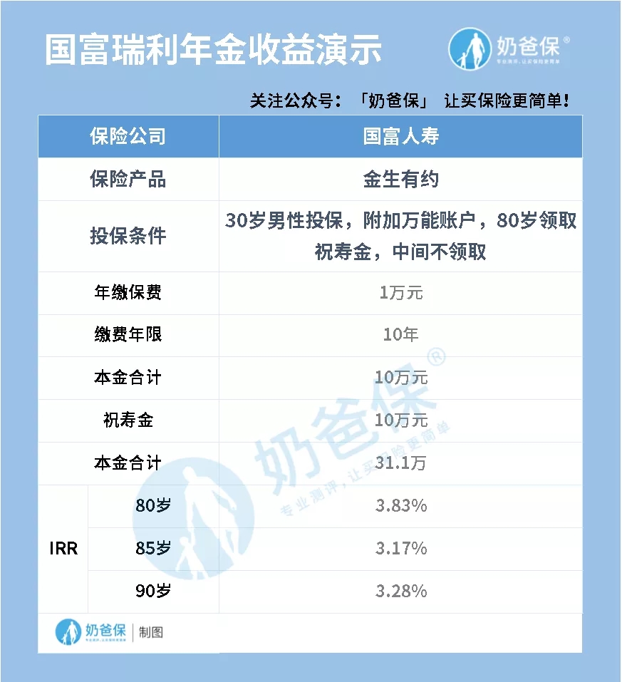最近熱門(mén)的年金險(xiǎn)