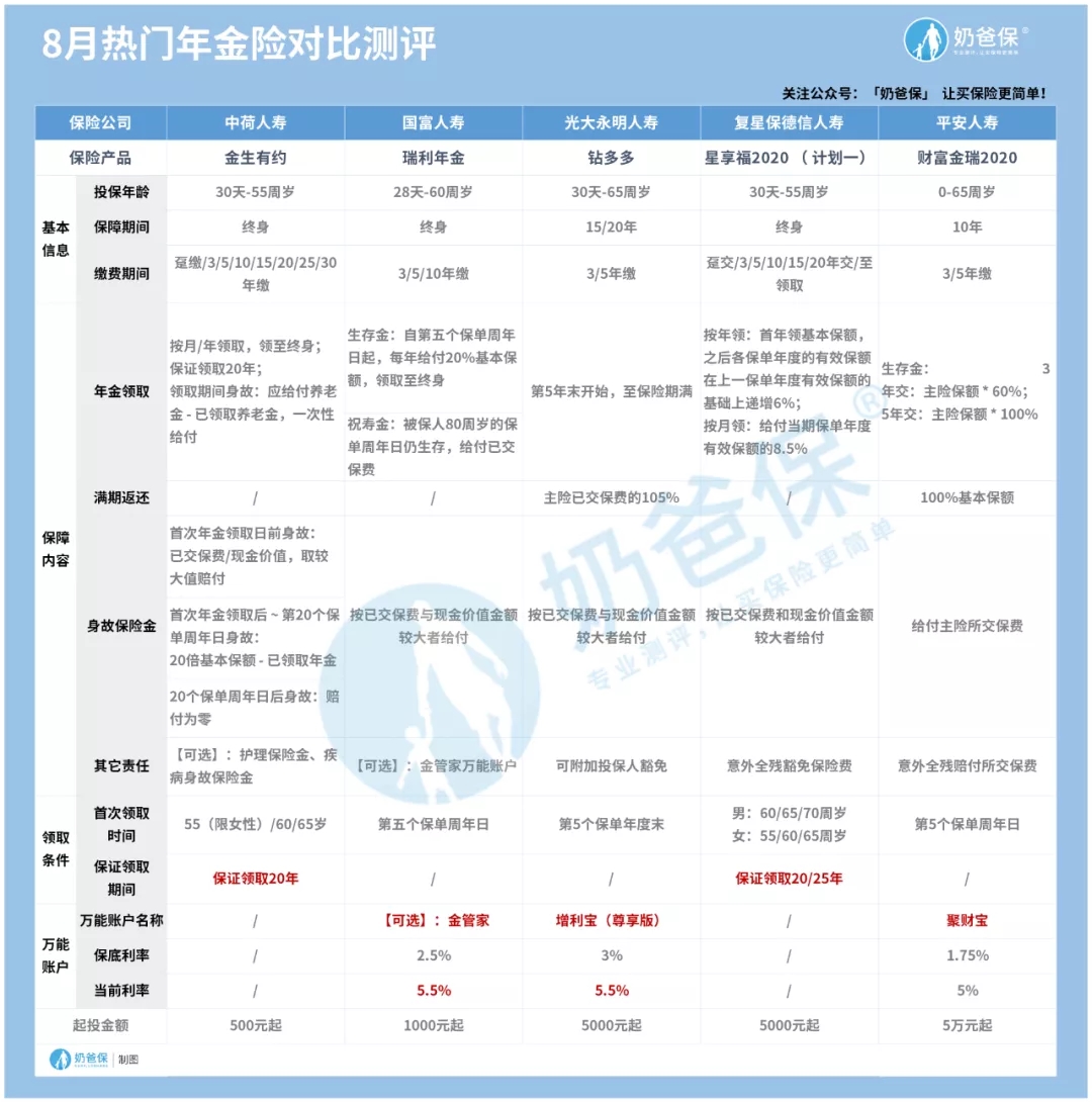 最近熱門(mén)的年金險(xiǎn)