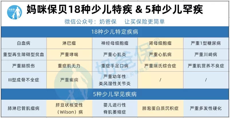 附加險