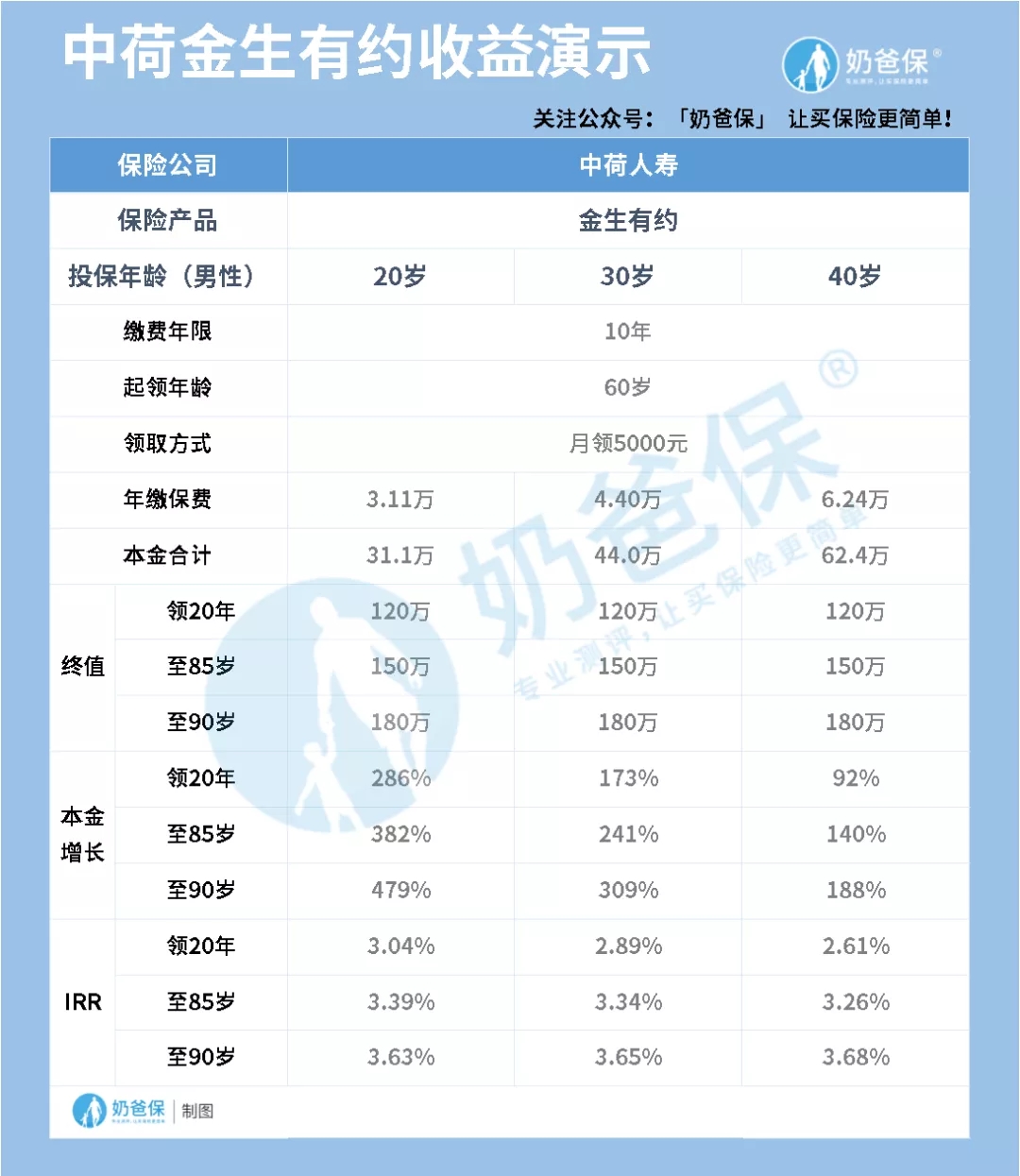 最近熱門(mén)的年金險(xiǎn)