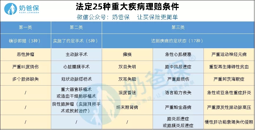 重疾險(xiǎn)