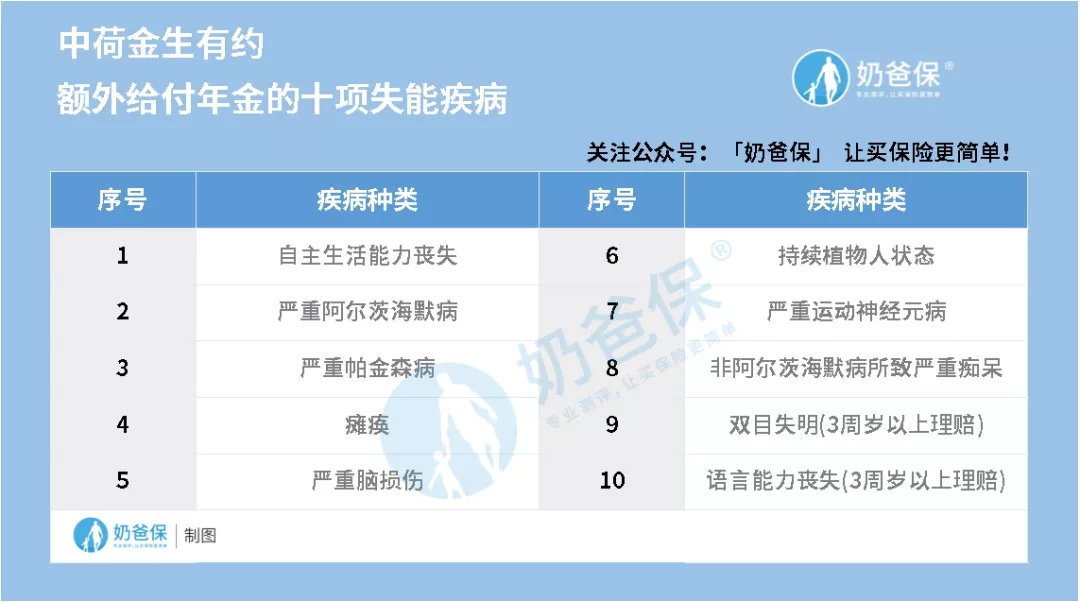 最近熱門(mén)的年金險(xiǎn)