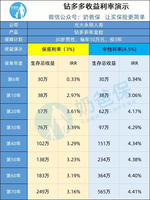 年金險理財