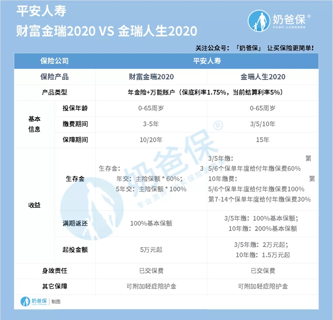 最熱門(mén)的年金險(xiǎn)