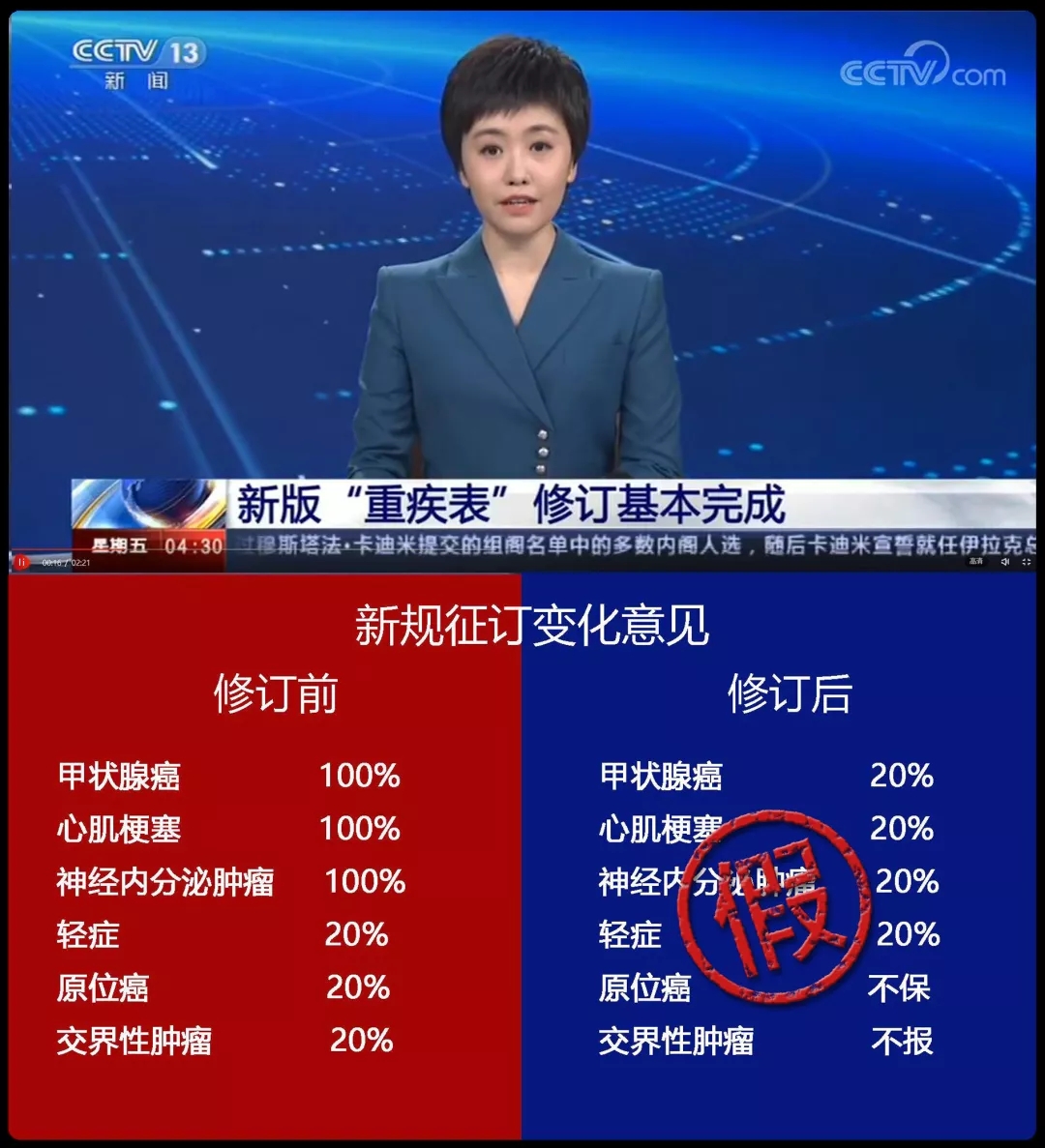 網(wǎng)上買保險