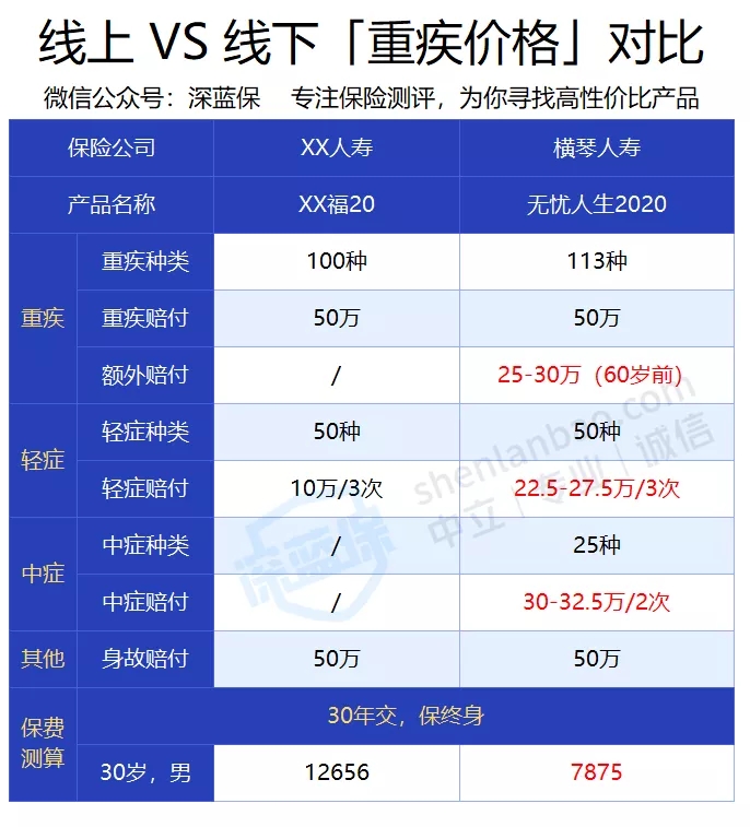 網(wǎng)上買保險