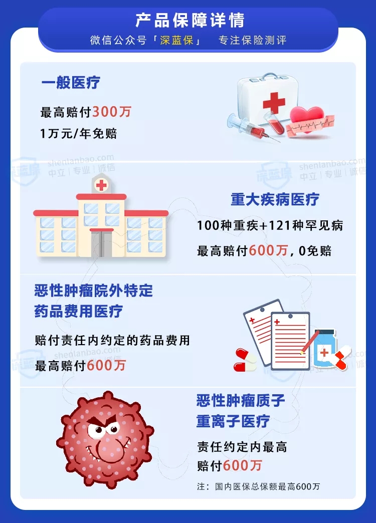 網(wǎng)上買保險