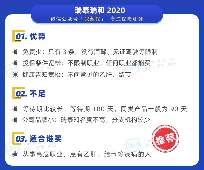 瑞泰瑞和 2020：投保寬松
