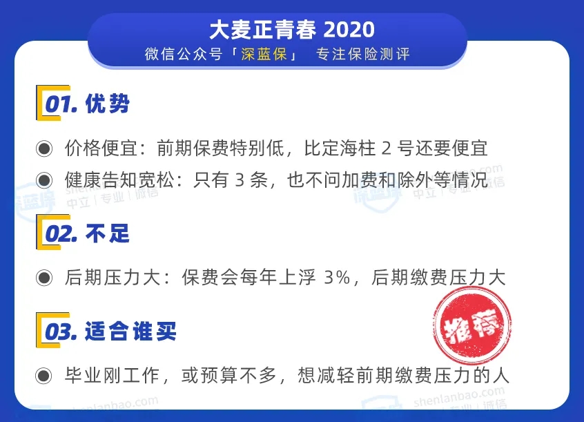 大麥正青春 2020：最低成本的解決方案