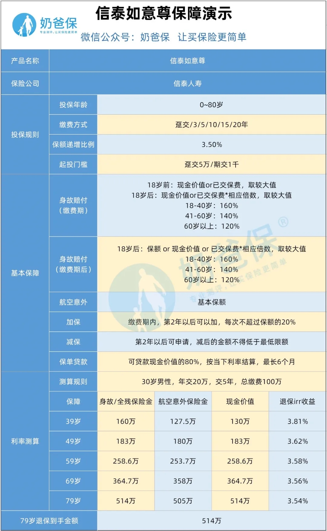 信泰如意尊