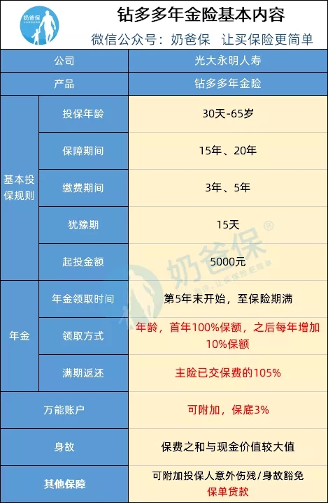 年金險理財