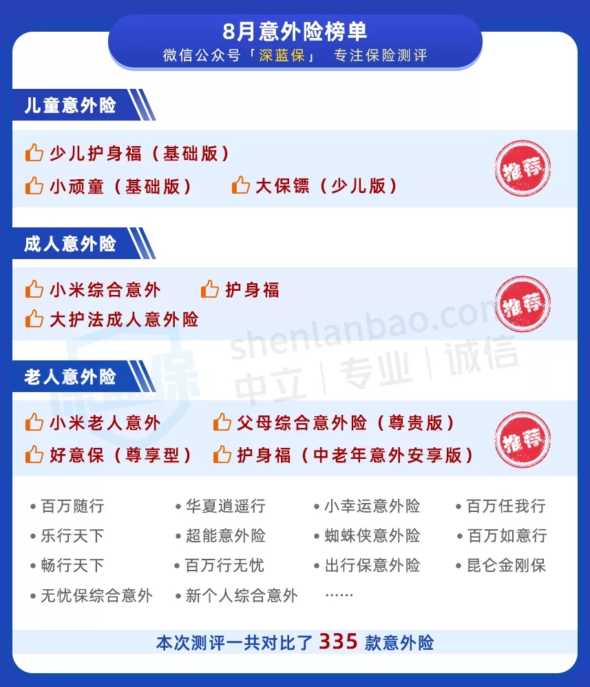 意外險(xiǎn)