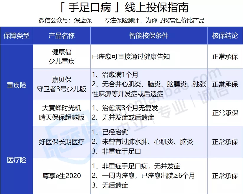 兒童常見疾病