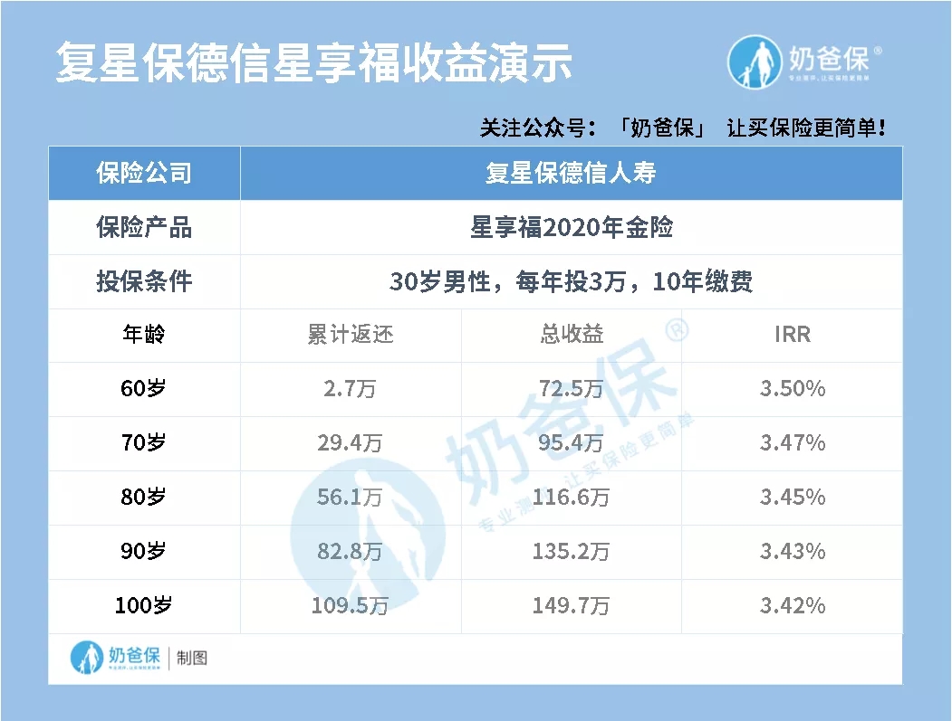 最熱門(mén)的年金險(xiǎn)