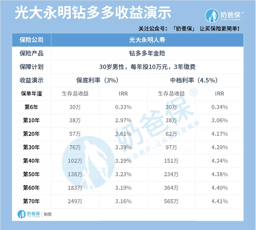 最熱門(mén)的年金險(xiǎn)