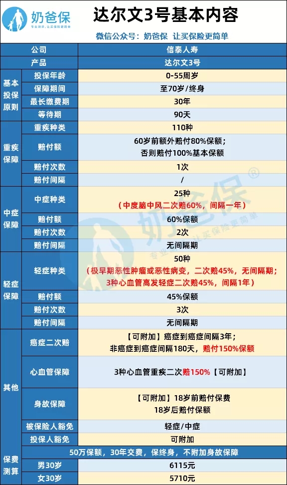 信泰達爾文3號