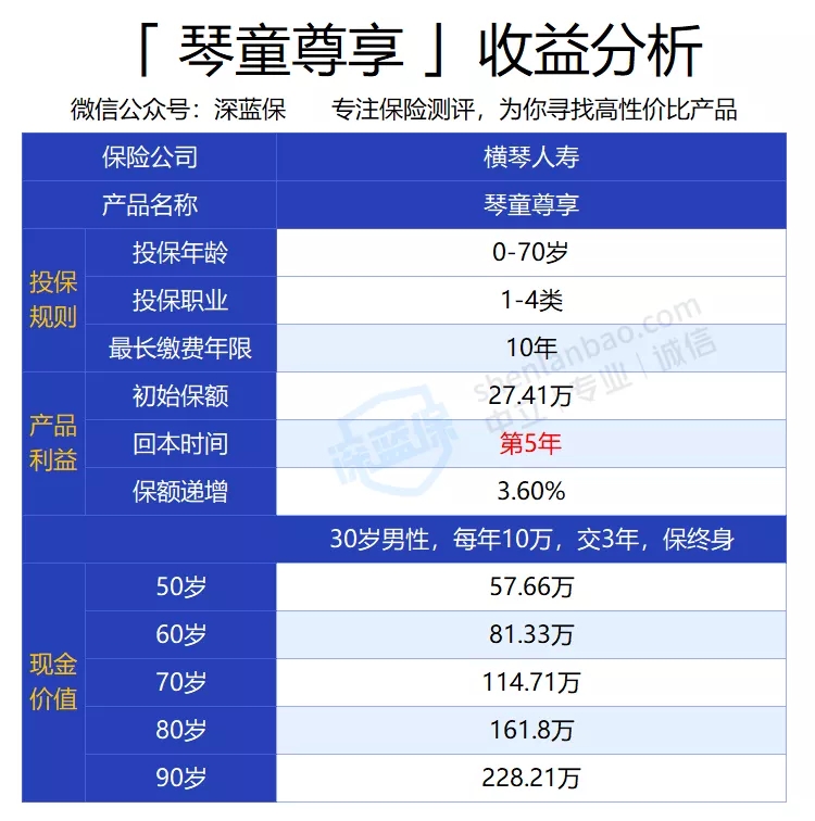 增額終身壽險