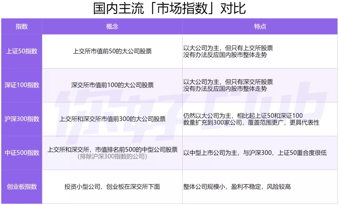 基金定投