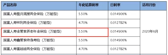 最熱門(mén)的年金險(xiǎn)