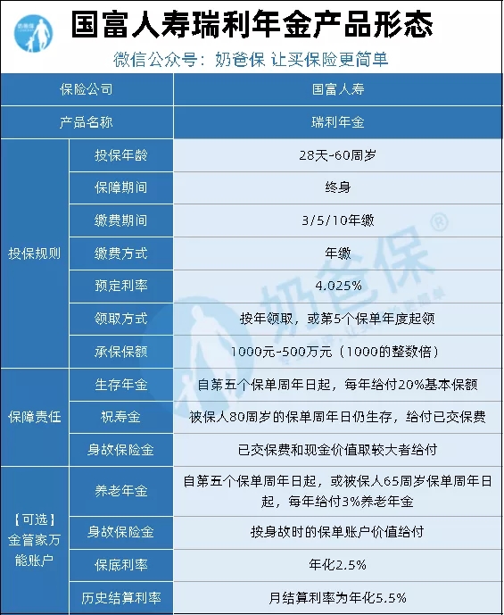 年金險理財