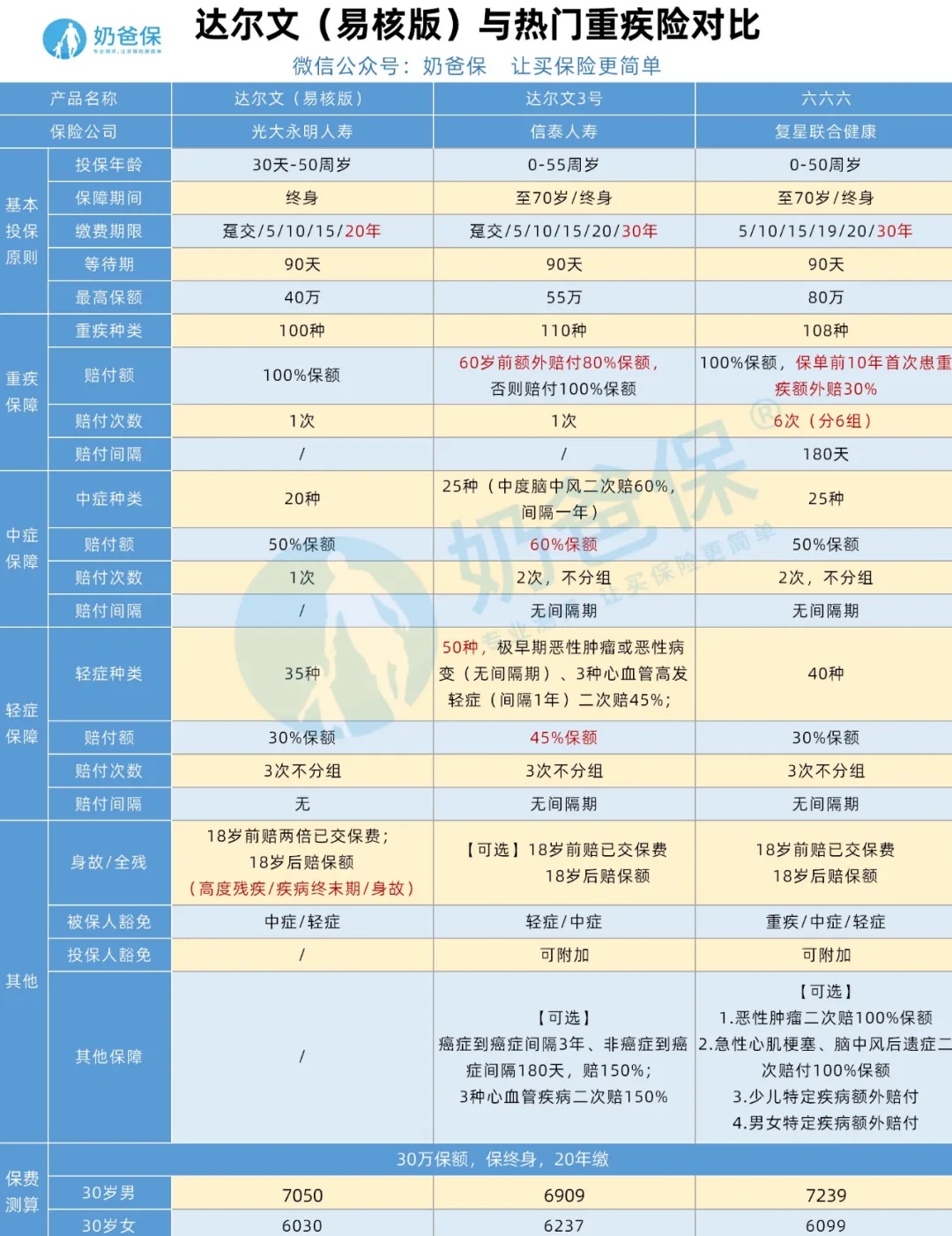 光大永明達(dá)爾文（易核版）