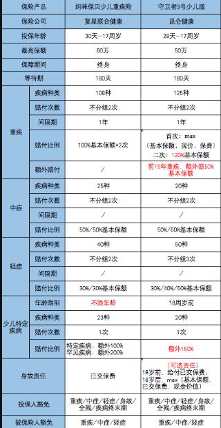 07-2昆侖健康保少兒重疾險(xiǎn)（多倍版）.jpg