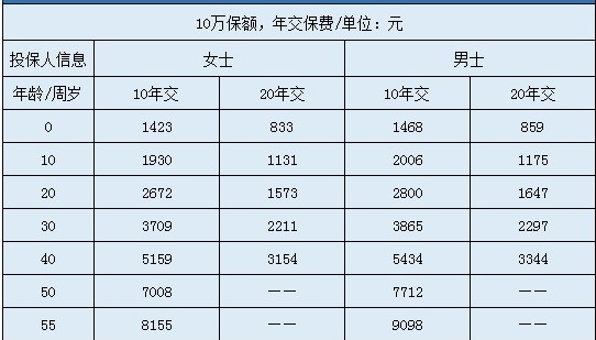 桐心守護(hù)重大疾病保險