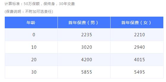 03-1信泰超級瑪麗重疾險3號Max.jpg