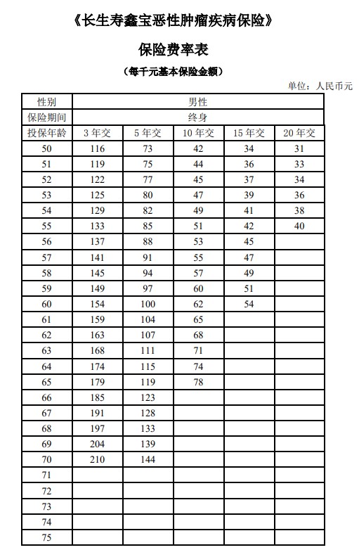 長生壽鑫寶惡性腫瘤疾病保險