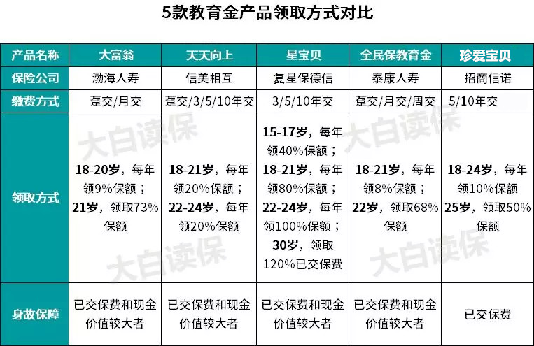 珍愛寶貝教育年金保險