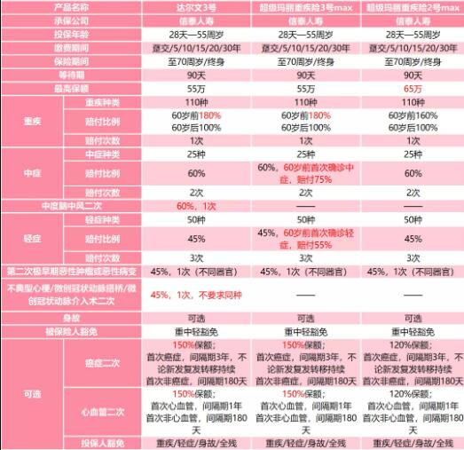 03-2信泰超級瑪麗重疾險3號Max.jpg