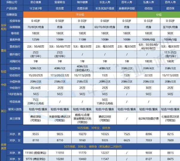11-2昆侖健康保成人重疾險（多倍版）.jpg