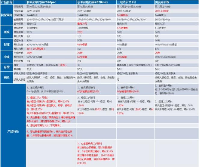 19-2和泰超級(jí)瑪麗重疾險(xiǎn)2020Pro.jpg