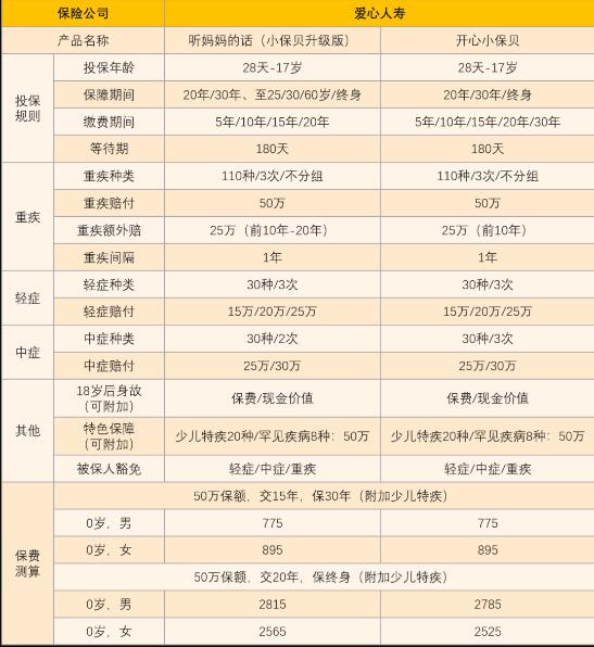15-2愛心守護神少兒重疾險.jpg