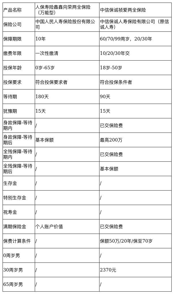 禎愛兩全保險