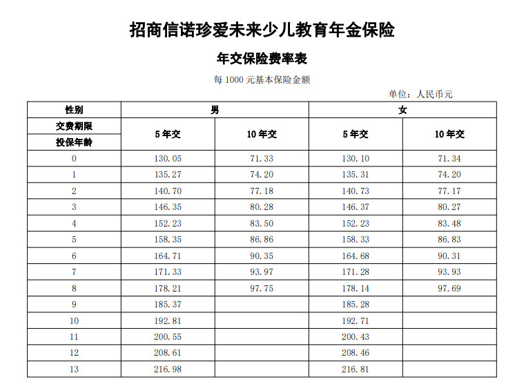 珍愛(ài)寶貝教育年金保險(xiǎn)