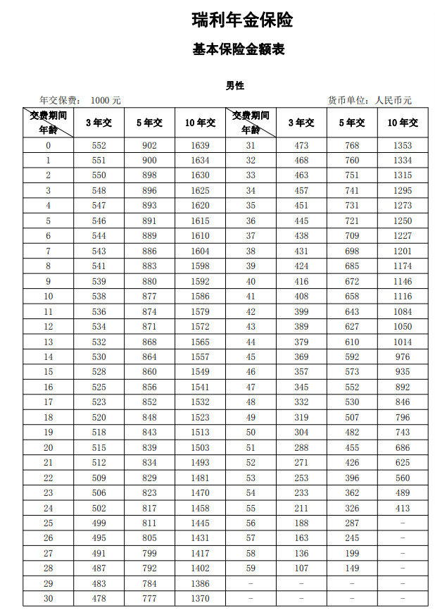 瑞利年金保險(xiǎn)