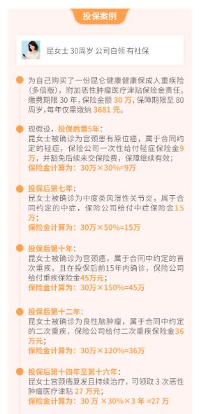 12-1昆侖健康保成人重疾險(xiǎn)（多倍版）.jpg