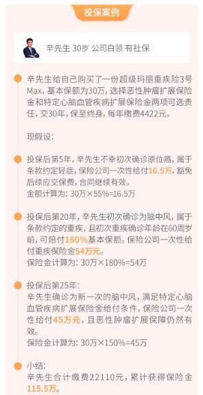 04-1信泰超級(jí)瑪麗重疾險(xiǎn)3號(hào)Max.jpg