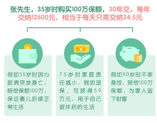 華貴守護(hù)e家終身壽險(xiǎn)