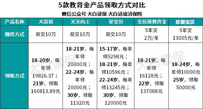 珍愛寶貝教育年金保險